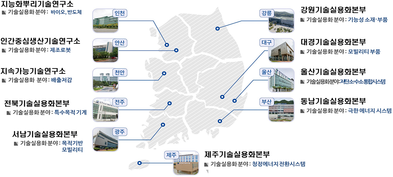 한국생산기술연구원 전국 3연구소·7지역본부 : 인천(지능화뿌리기술연구소), 안산(인간중심생산기술연구소), 천안(지속가능기술연구소), 전주(전북기술실용화본부), 광주(서남기술실용화본부), 제주(제주기술실용화본부), 부산(동남기술실용화본부), 울산(울산기술실용화본부), 대구(대경기술실용화본부), 강릉(강원기술실용화본부)